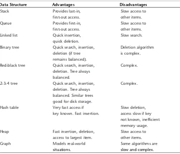 TABLE 1.1Continued