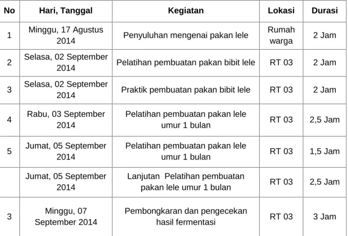 Tabel 3.1. Pelaksanaan Kegiatan