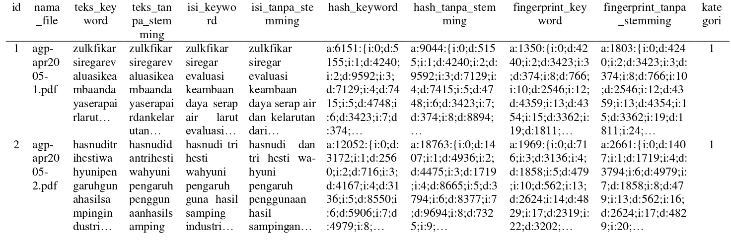 Tabel 3.2. Tabel Keyword 
