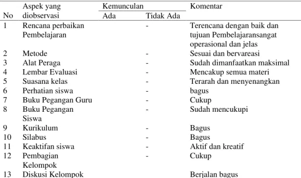 Tabel 4. Lembar Observasi Pelaksanaan  PerbaikanPembelajaran Bahasa Indonesia Siklus II  No 