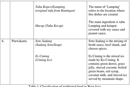 Table 1: Classification of traditional food in West Java 