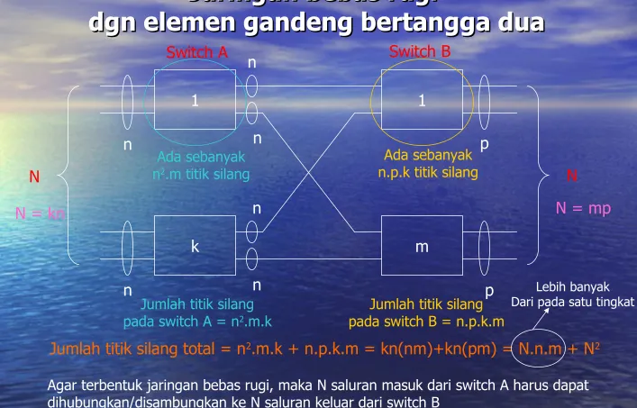 Gambar di atas memperlihatkan cara mendapatkan jaringan bebas rugi dengan elemengandeng bertingkat dua