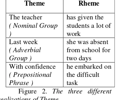 Figure 2. The three different 