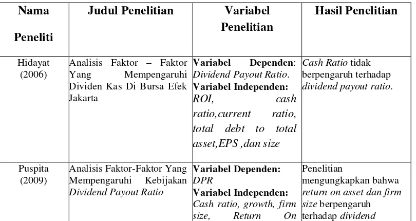 Tabel 2.1 Penelitian Terdahulu 