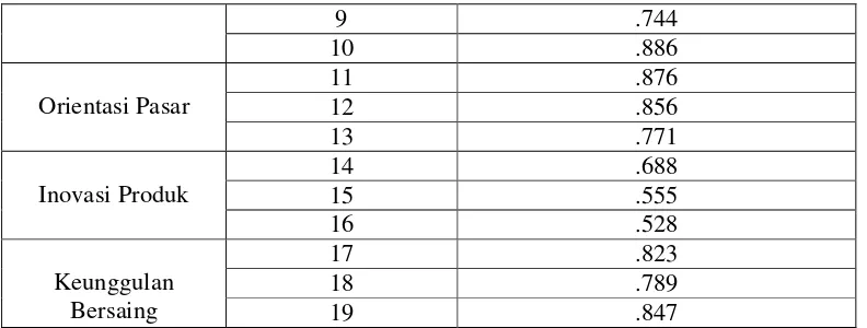 Table 4.3 