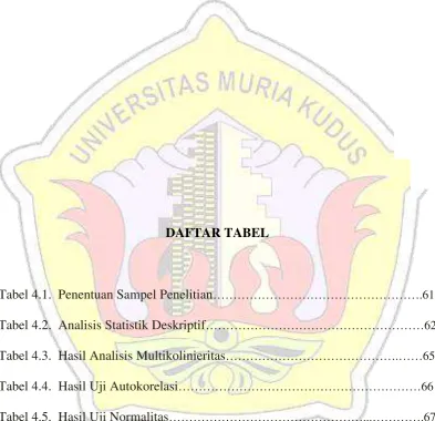Tabel 4.1.  Penentuan Sampel Penelitian…………………………………………….61 