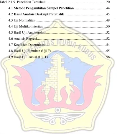 Tabel 2.1.9  Penelitian Terdahulu ...................................................................20 