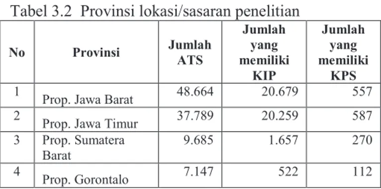 Grafik 3.1. Rekapitulasi ATS di Indonesia