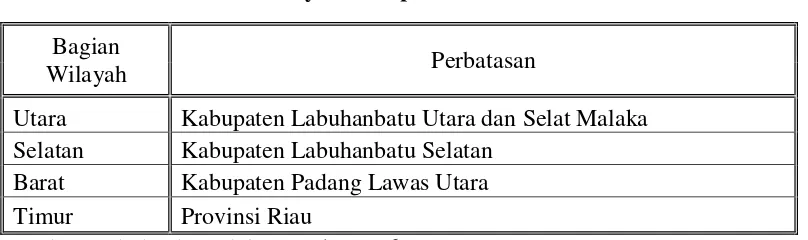 Tabel 4.1 Batas wilayah kabupaten Labuhanbatu 