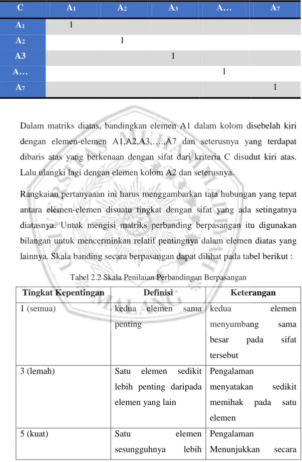 Tabel 2.1 Elemen-elemen Matriks  C  A 1 A 2 A 3 A…  A 7 A 1 1  A 2 1  A3  1  A…  1  A 7 1 