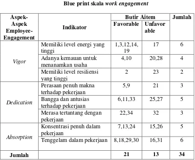 Blue print skala Tabel 1 work engagement 