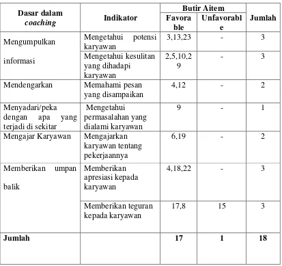 Tabel 4 