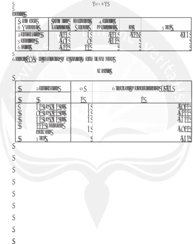 Tabel 27. Uji Anova Mg total Vermikompos 