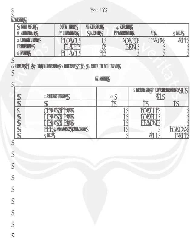 Tabel 15. Uji Anova Nisbah C/N Vermikompos 