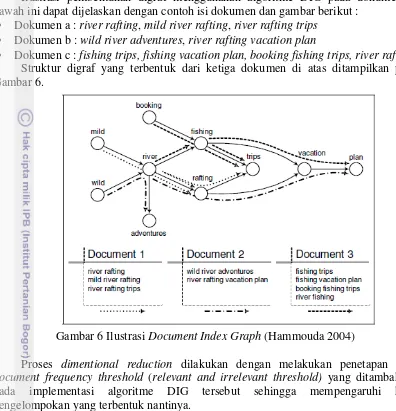Gambar 6 Ilustrasi Document Index Graph (Hammouda 2004) 