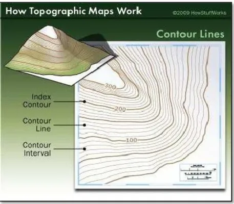 Gambar 3.  Topografi dan garis kontur  Sumber :How to read a Topographic map by Debra Ronca 