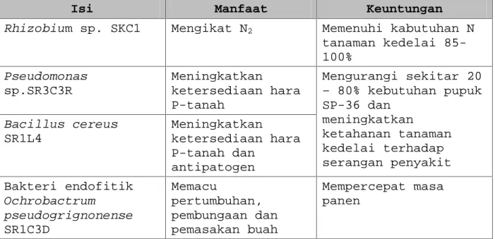 Tabel 1. Karakteristik formula pupuk hayati tanaman kedelai