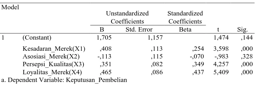 Tabel 9: Coefficientsa 