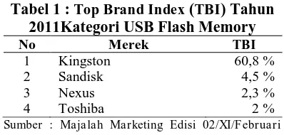 Tabel 1 :  Top Brand Index (TBI) Tahun 2011Kategori USB Flash Memory 