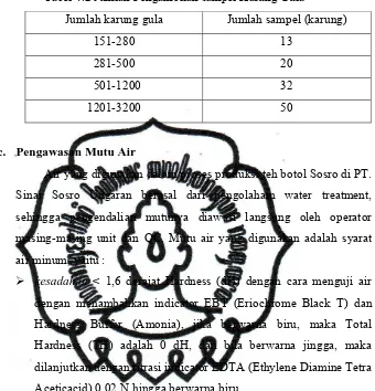 Tabel 4.2 Jumlah Pengambilan sampel Karung Gula 