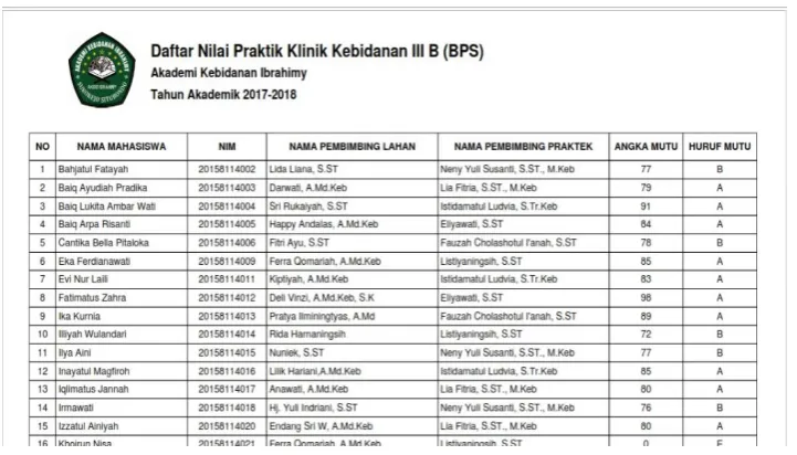 Gambar 13. Laporan distribusi 