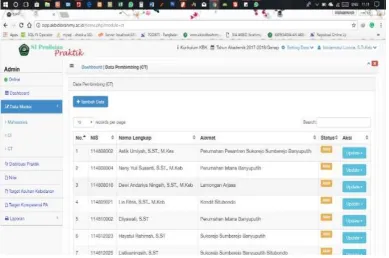 Gambar 9. Data CI 