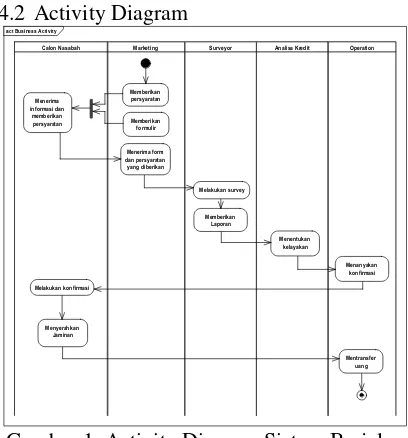 Gambar 1. Activity Diagram Sistem Berjalan 