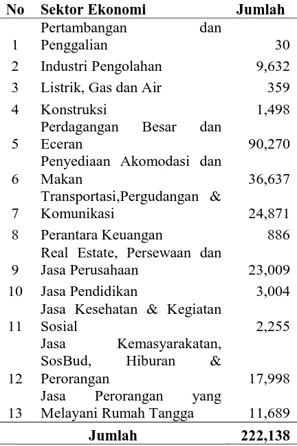 Tabel 1 : Sebaran sektor ekonomi di Kota Medan 