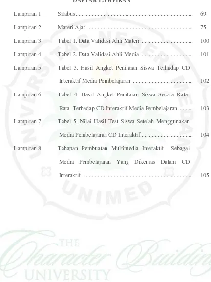 Tabel 1. Data Validasi Ahli Materi ....................................  