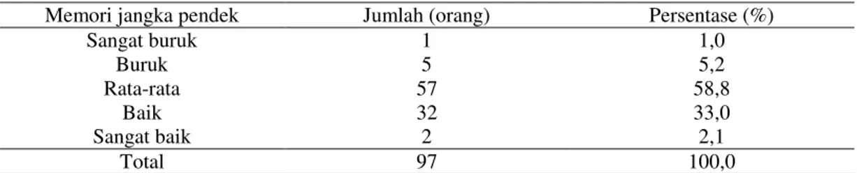 Tabel  4.3  Karakteristik  memori  jangka  pendek  berdasarkan  lingkar  perut  subjek  penelitian  
