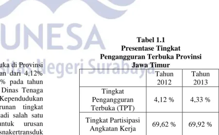 Tabel 1.1  Presentase Tingkat  Pengangguran Terbuka Provinsi 