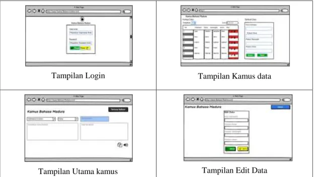 Tabel 1. Tampilan Perancangan Interface Aplikasi 