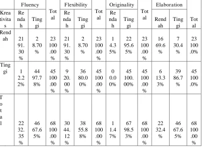 Tabel 1. Perhitungan Rata-Rata Kedua Kelompok Sampel 