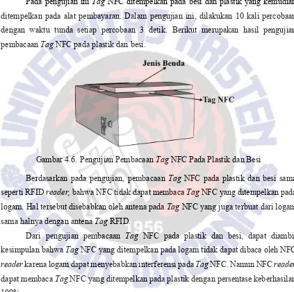 Gambar 4.6. Pengujian Pembacaan Tag NFC Pada Plastik dan Besi 