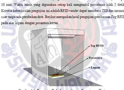 Gambar 4.4. Pengujian Pada Logam dengan Perantaraan Kertas 