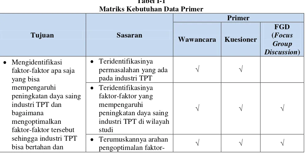 Tabel I-1 Matriks Kebutuhan Data Primer 