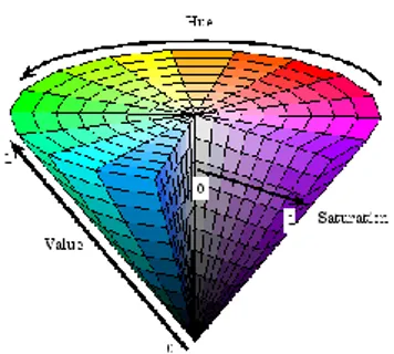 Gambar  1 model ilustrasi RGB 
