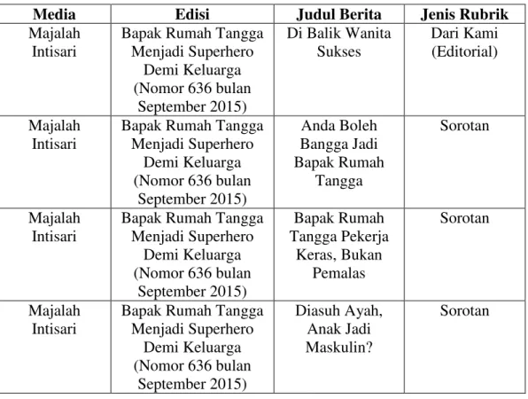 Tabel 3.1 Subjek berita 