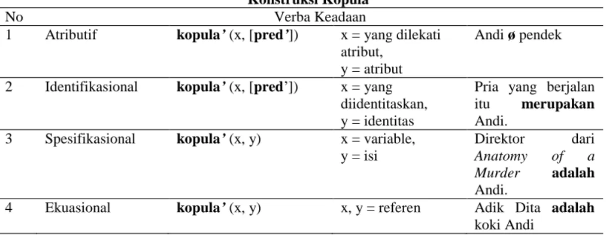 Tabel 2  Konstruksi Kopula 