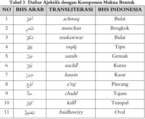 Tabel 3.  Daftar Ajektifa dengan Komponen Makna Bentuk  NO  BHS ARAB  TRANSLITERASI  BHS INDONESIA 