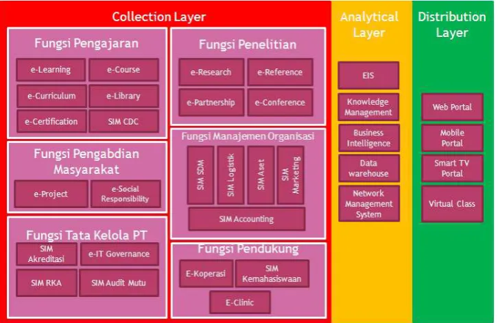 Gambar 4  Arsitektur aplikasi e-University 