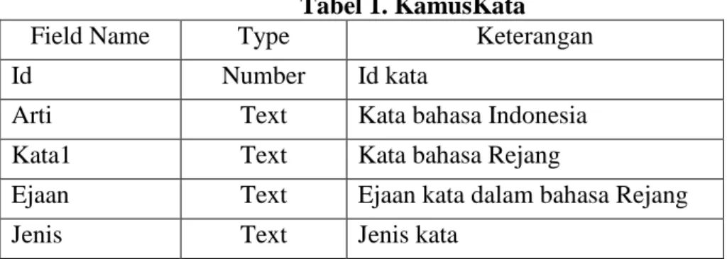 Tabel 1. KamusKata 