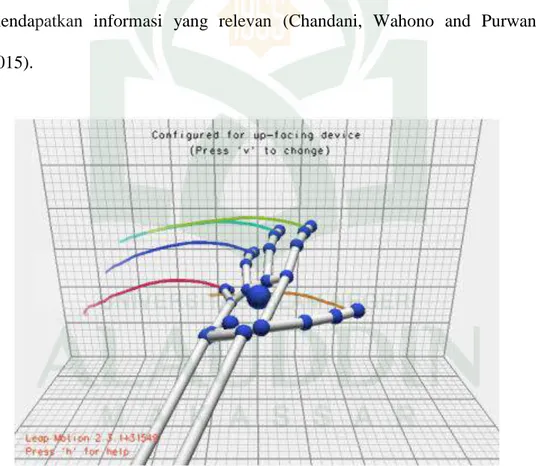 Gambar II.2. Model Kerangka Leap Motion (Chandani, Wahono and Purwanto,  2015) 
