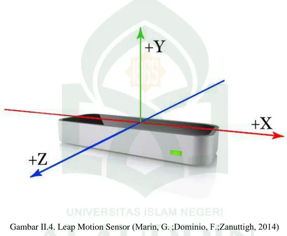 Gambar II.4. Leap Motion Sensor (Marin, G. ;Dominio, F.;Zanuttigh, 2014) 