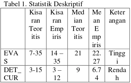 Tabel 1. Statistik Deskriptif  