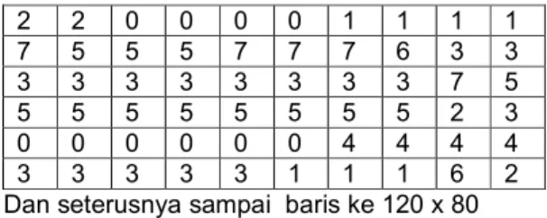 Tabel 1 Pesan yang disisipkan 