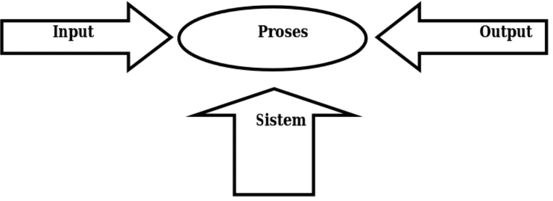 Gambar 2. Sistem Pengendalian 