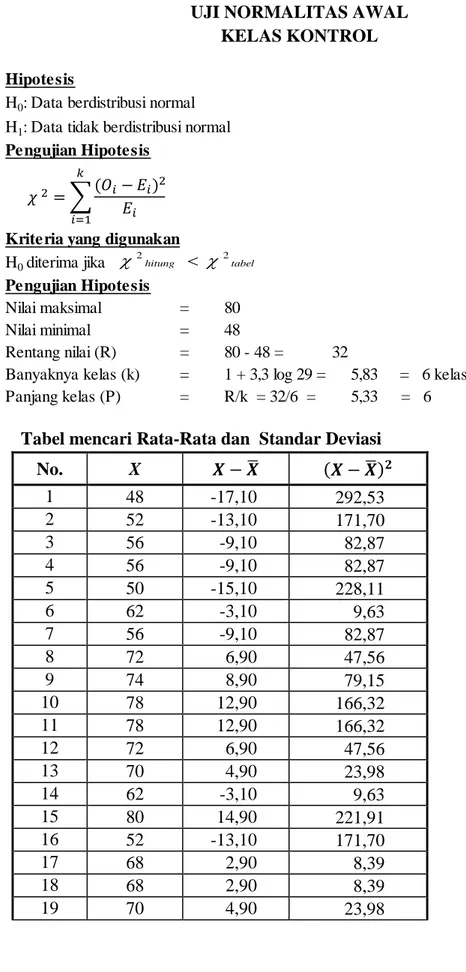 Tabel mencari Rata-Rata dan  Standar Deviasi 