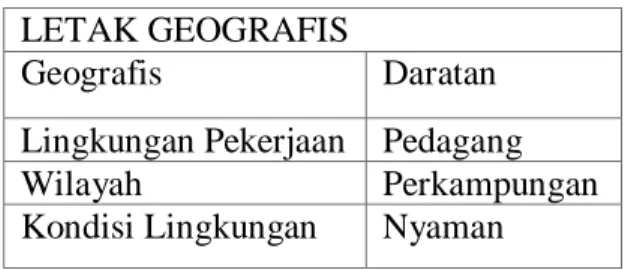 Tabel 1.2 Letak Geografis SMP Negeri 1 Sungai Tarab  LETAK GEOGRAFIS 