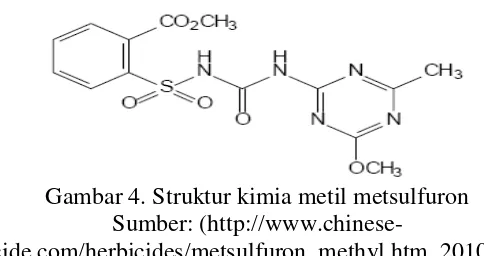 Gambar 4.  Gambar 4. Struktur kimia metil metsulfuron  